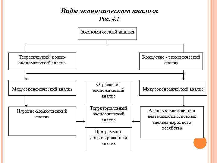 Экономический анализ развитие