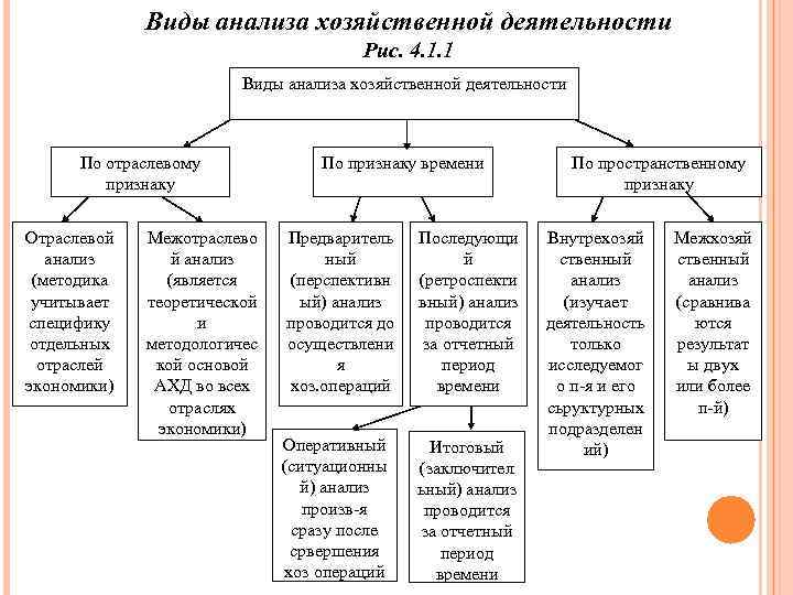 Виды таблиц в анализе