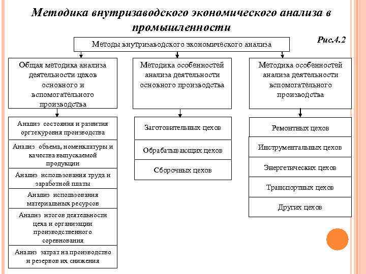 Месте анализ