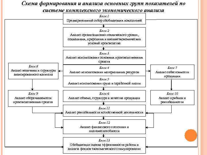 Объекты комплексного анализа