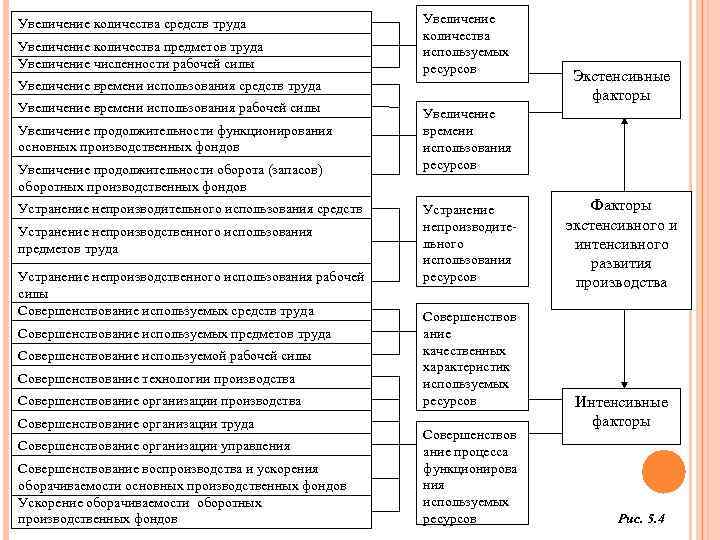 План на тему уровни экономического анализа