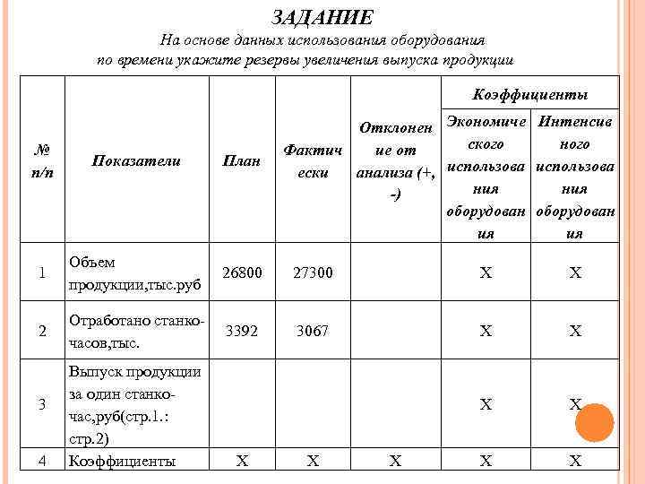 Пользуясь данными таблиц и рисунков темы 9 и таблицами приложений сделайте необходимые расчеты