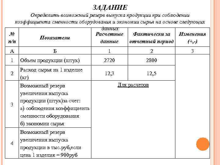 ЗАДАНИЕ Определить возможный резерв выпуска продукции при соблюдении коэффициента сменности оборудования и экономии сырья