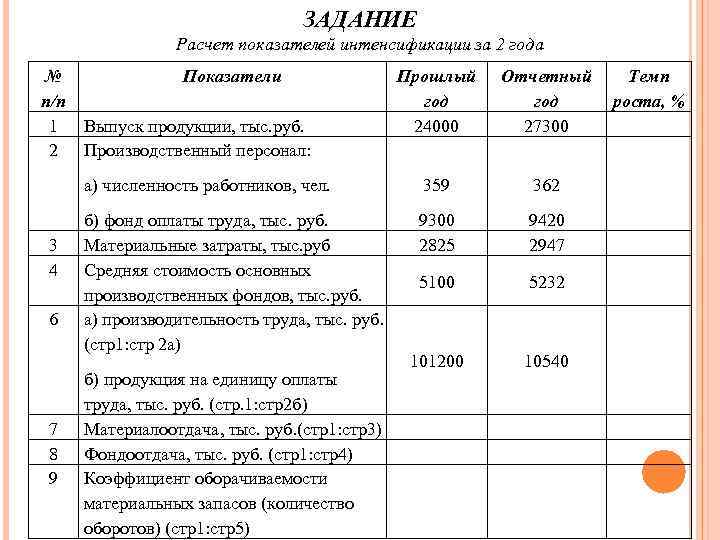 Расчет задание. Расчет показателей интенсификации. Задачи калькуляции. Задачи по калькуляции. Задачи по расчету показателей.