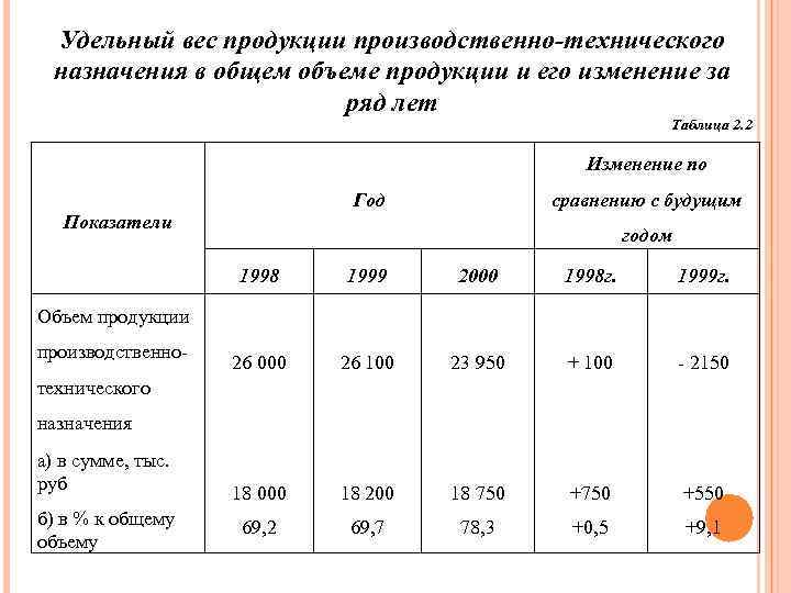 Вес продукции