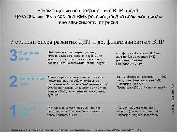 Рекомендации по профилактике ВПР плода. Доза 800 мкг ФК в составе ВМК рекомендована всем