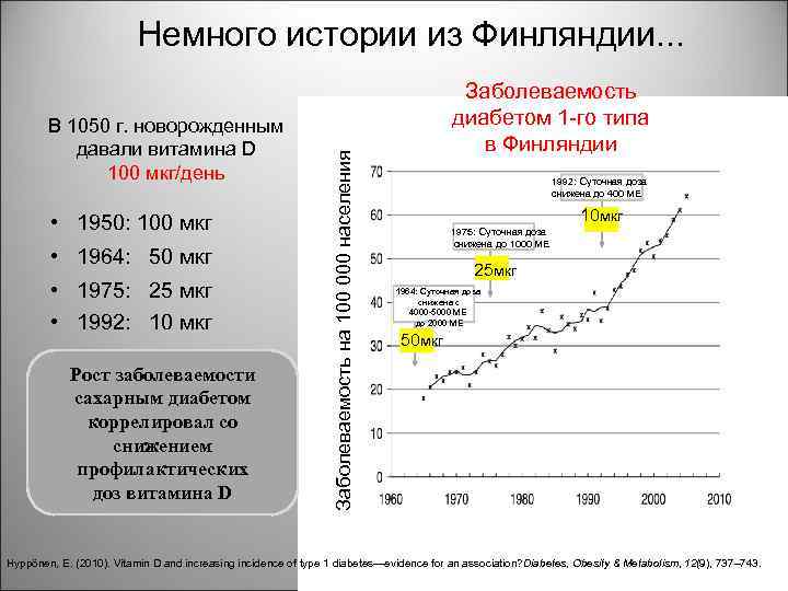 В 1050 г. новорожденным давали витамина D 100 мкг/день • 1950: 100 мкг •