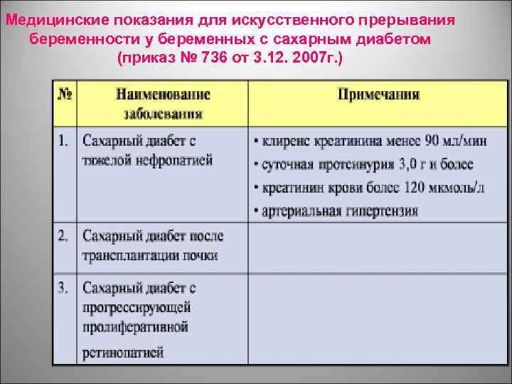 Медицинские показания для искусственного прерывания беременности у беременных с сахарным диабетом (приказ № 736
