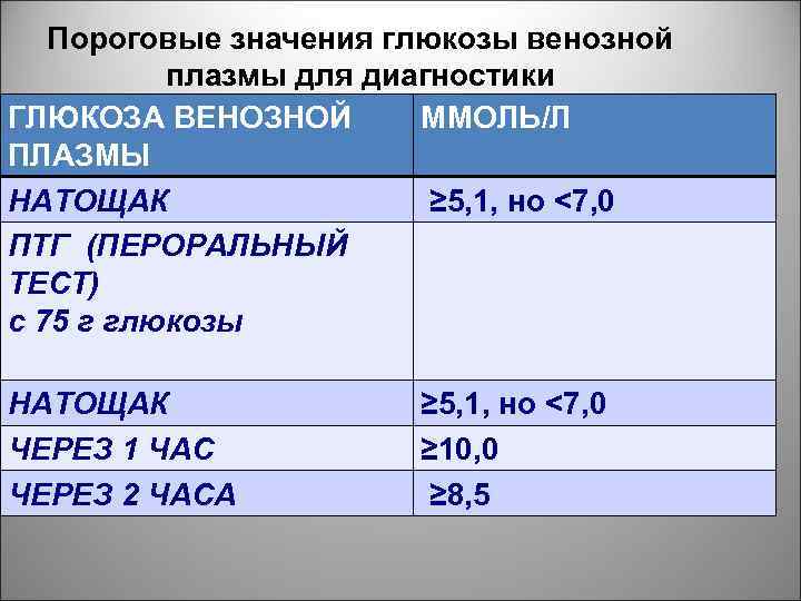 Норма сахара по плазме