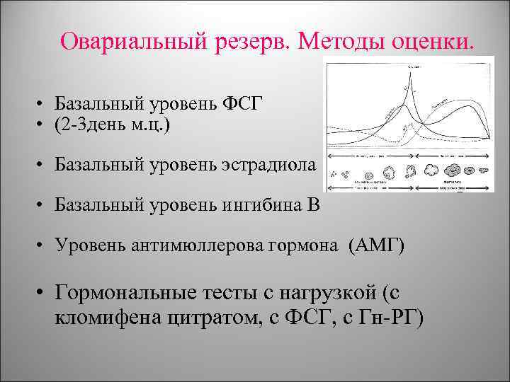 Снижение резервов яичника. Оценка овариального резерва АМГ. Оценка овариального резерва яичников. Овариальный резерв норма по возрасту. Снижение овариального резерва.