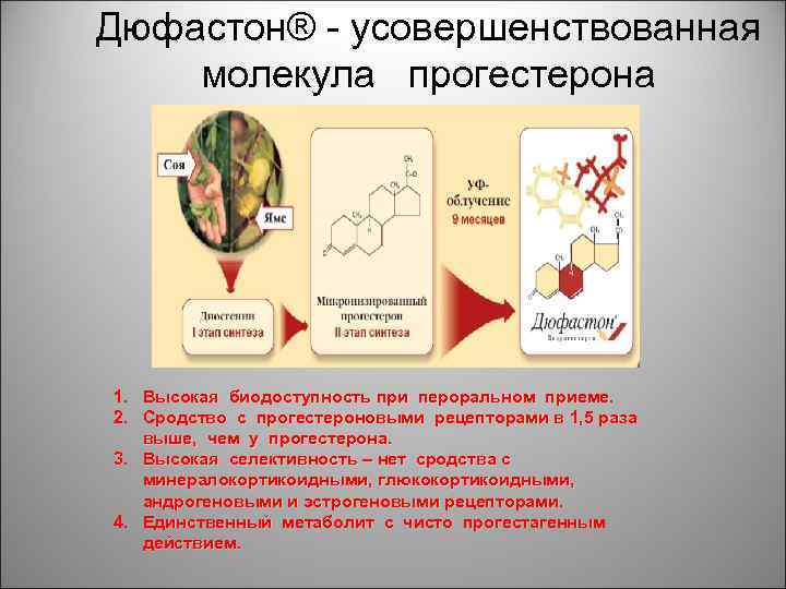 Дюфастон® - усовершенствованная молекула прогестерона 1. Высокая биодоступность при пероральном приеме. 2. Сродство с