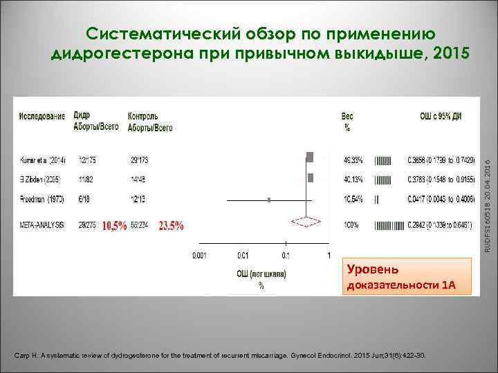RUDFS 160518 20. 04. 2016 Систематический обзор по применению дидрогестерона привычном выкидыше, 2015 Уровень
