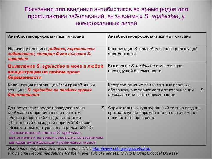 Показания для введения антибиотиков во время родов для профилактики заболеваний, вызываемых S. agalactiae, у