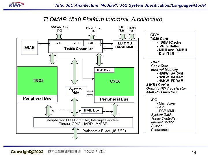 Title: So. C Architecture Module 1: So. C System Specification//Languages/Model TI OMAP 1510 Platform