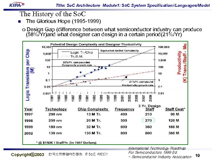 Title: So. C Architecture Module 1: So. C System Specification//Languages/Model The History of the