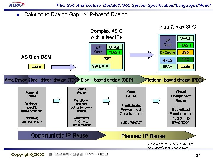 Title: So. C Architecture Module 1: So. C System Specification//Languages/Model n Solution to Design