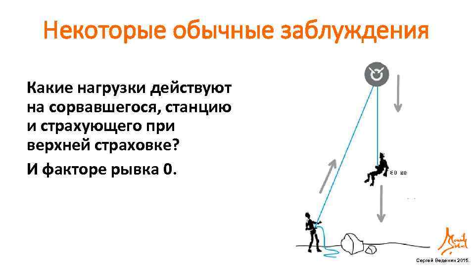 Некоторые обычные заблуждения Какие нагрузки действуют на сорвавшегося, станцию и страхующего при верхней страховке?