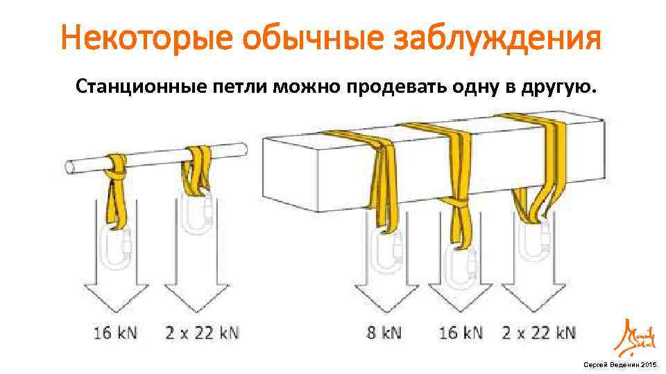 Некоторые обычные заблуждения Станционные петли можно продевать одну в другую. Сергей Веденин 2015. 