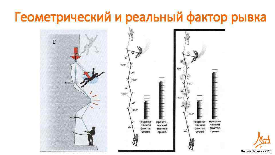 Фактор падения