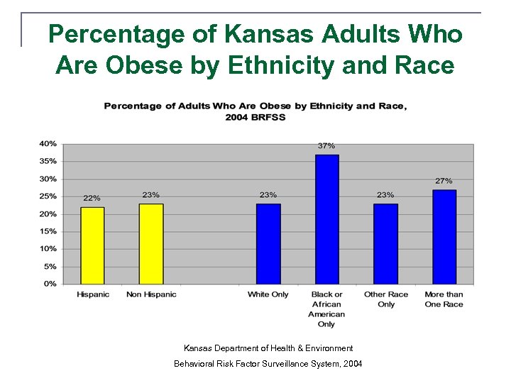 Percentage of Kansas Adults Who Are Obese by Ethnicity and Race Kansas Department of
