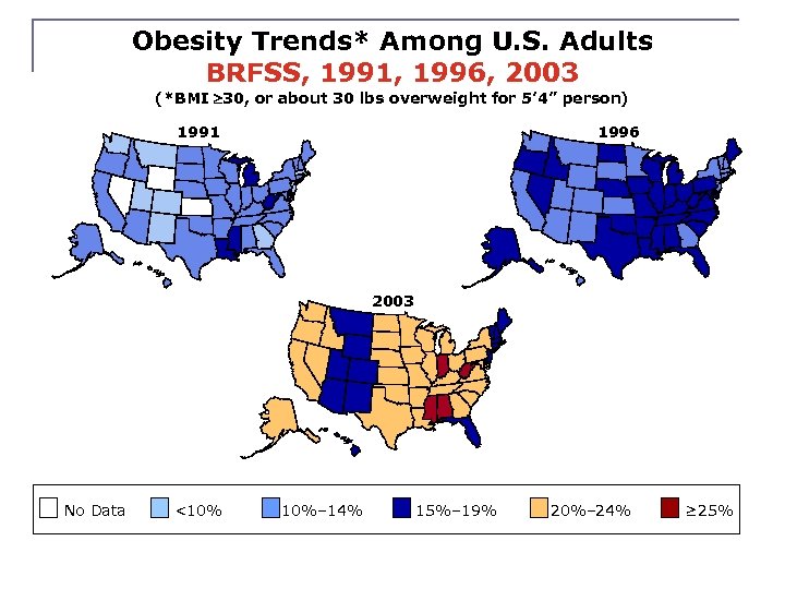Obesity Trends* Among U. S. Adults BRFSS, 1991, 1996, 2003 (*BMI 30, or about