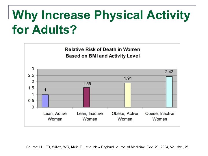 Why Increase Physical Activity for Adults? Source: Hu, FB, Willett, WC, Meir, TL, et