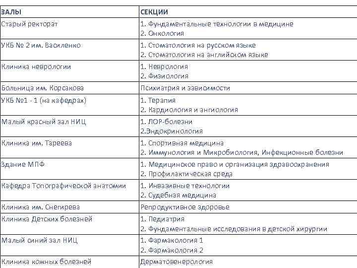 ЗАЛЫ Старый ректорат УКБ № 2 им. Василенко Клиника неврологии Больница им. Корсакова УКБ
