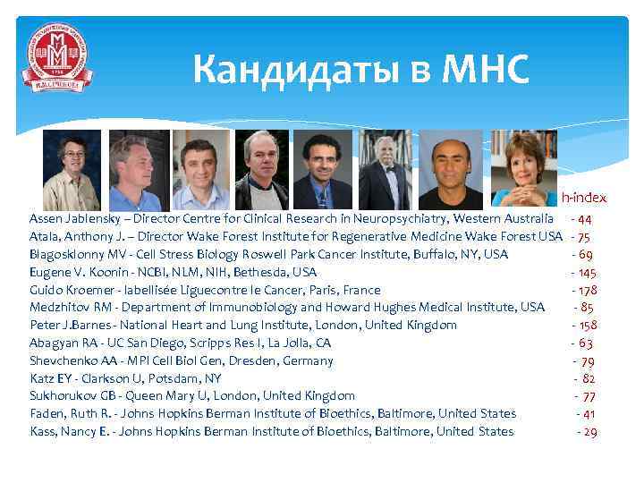 Кандидаты в МНС h-index Assen Jablensky – Director Centre for Clinical Research in Neuropsychiatry,