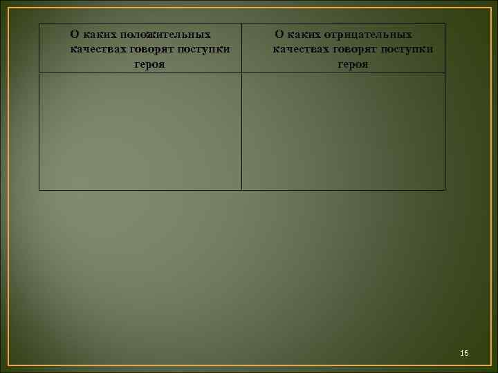 О каких положительных качествах говорят поступки героя О каких отрицательных качествах говорят поступки героя