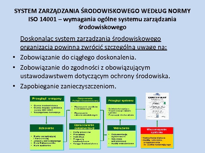 SYSTEM ZARZĄDZANIA ŚRODOWISKOWEGO WEDŁUG NORMY ISO 14001 – wymagania ogólne systemu zarządzania środowiskowego Doskonaląc