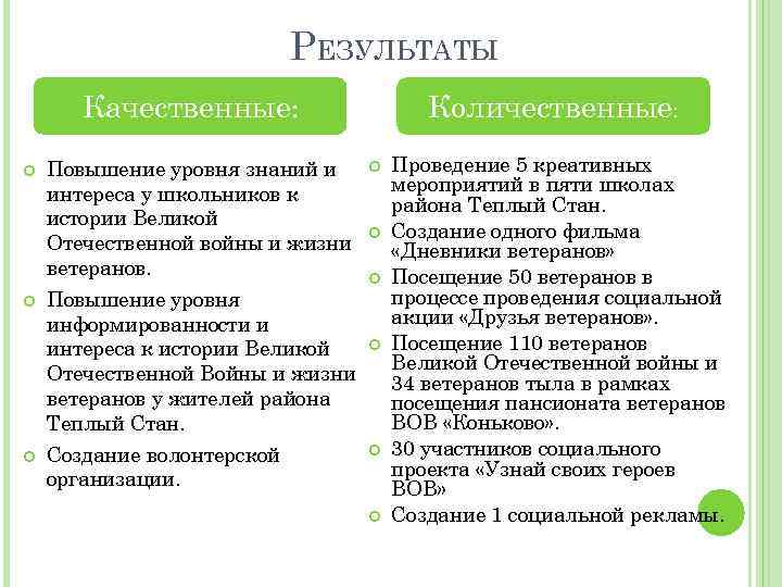 РЕЗУЛЬТАТЫ Качественные: Повышение уровня знаний и интереса у школьников к истории Великой Отечественной войны