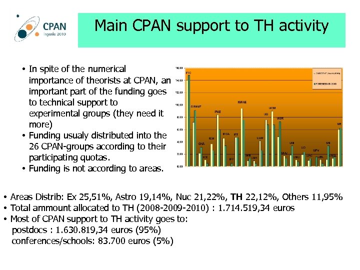 Main CPAN support to TH activity • In spite of the numerical importance of