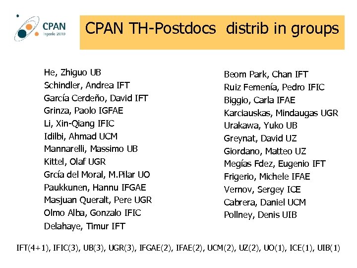 CPAN TH-Postdocs distrib in groups He, Zhiguo UB Schindler, Andrea IFT García Cerdeño, David