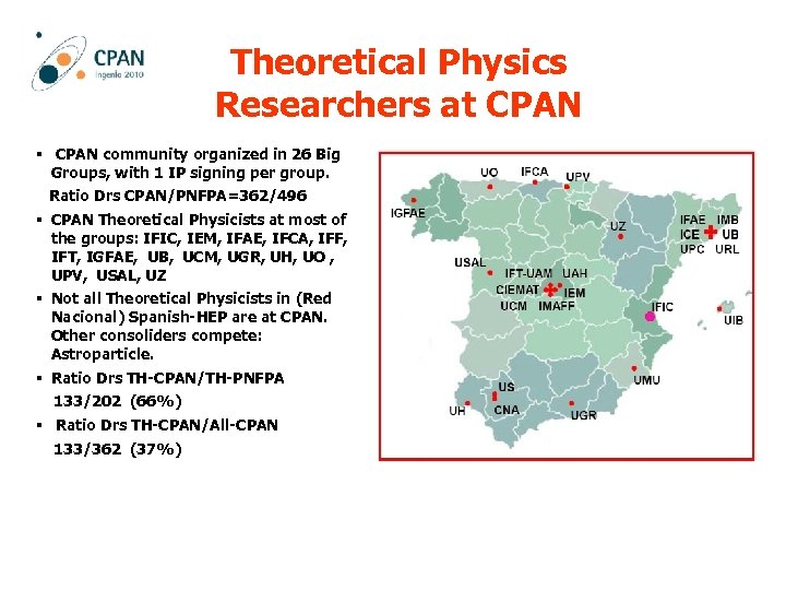 Theoretical Physics Researchers at CPAN § CPAN community organized in 26 Big Groups, with