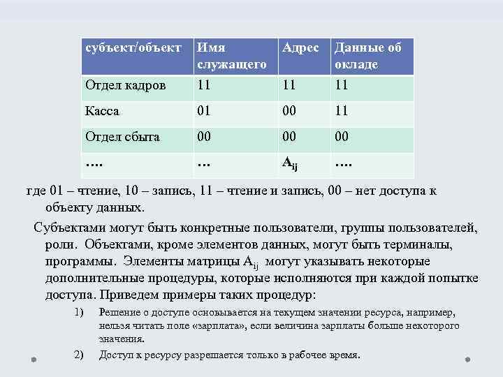 субъект/объект Имя служащего Адрес Данные об окладе Отдел кадров 11 11 11 Касса 01