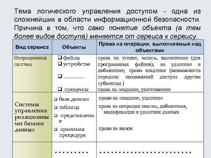 Тема логического управления доступом - одна из сложнейших в области информационной безопасности. Причина в