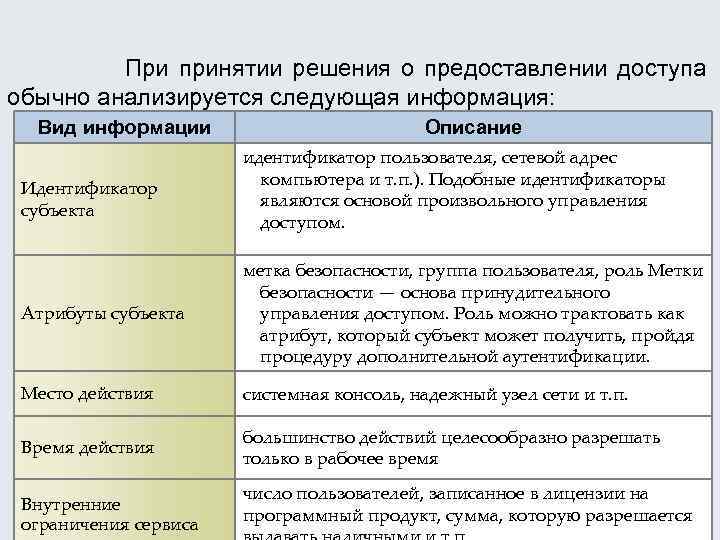  При принятии решения о предоставлении доступа обычно анализируется следующая информация: Вид информации Идентификатор