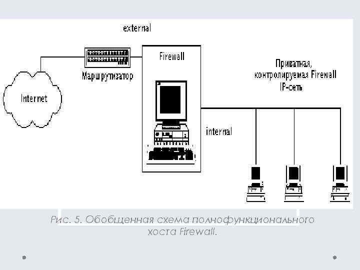Рис. 5. Обобщенная схема полнофункционального хоста Firewall. 