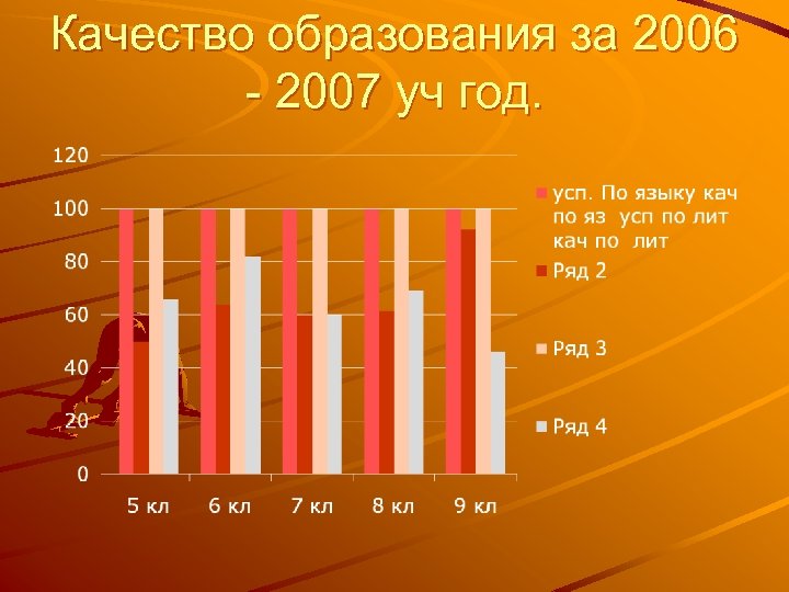 Качество образования за 2006 - 2007 уч год. 