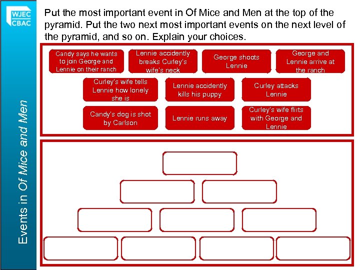 Entry Level Mice and Men Events in Of. English: Creating Narratives Put the most