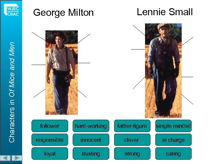 Characters in Of Mice and Men George Milton Lennie Small follower hard-working father-figure simple