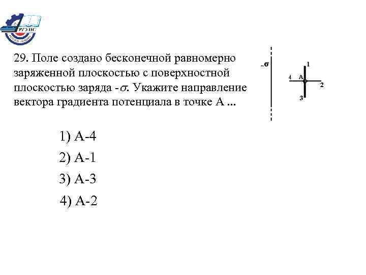 Направление градиента потенциала