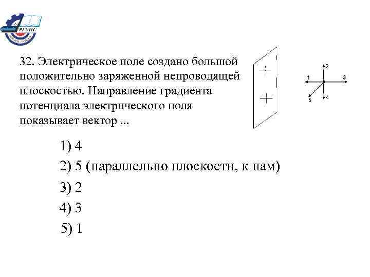 Направление градиента потенциала в точке