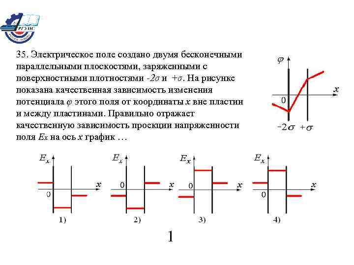 35. Электрическое поле создано двумя бесконечными параллельными плоскостями, заряженными с поверхностными плотностями -2σ и