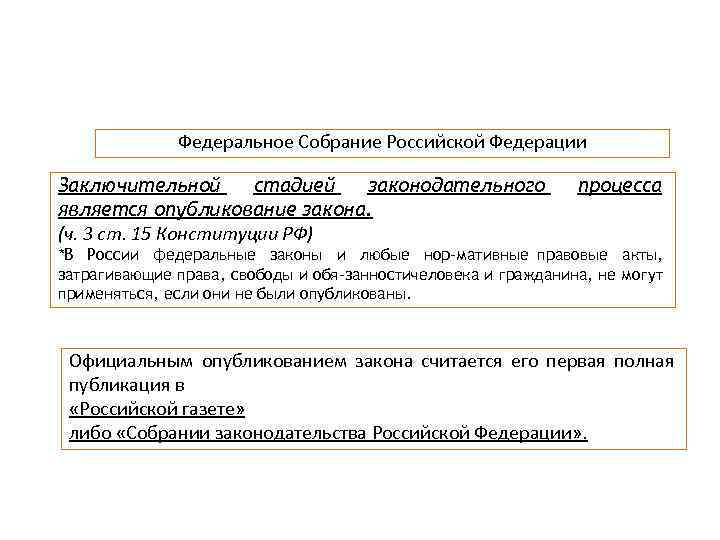 Федеральное Собрание Российской Федерации Заключительной стадией законодательного является опубликование закона. (ч. 3 ст. 15