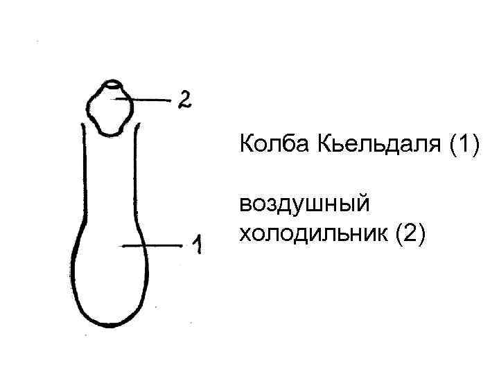 Колба Кьельдаля (1) воздушный холодильник (2) 