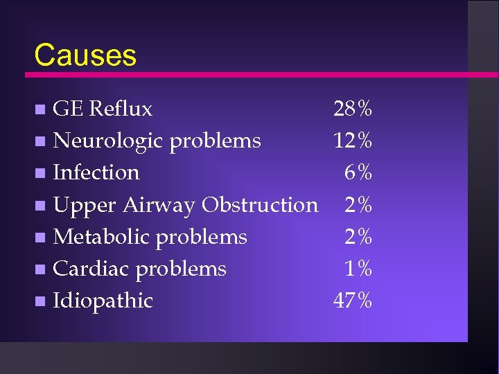 Causes GE Reflux 28% n Neurologic problems 12% n Infection 6% n Upper Airway