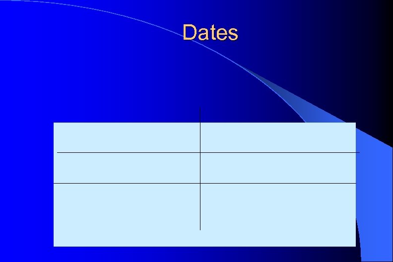 Dates 