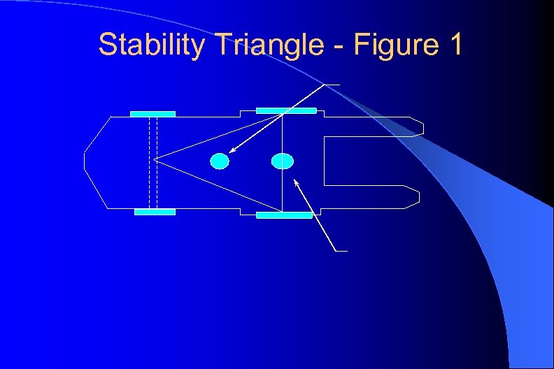 Stability Triangle - Figure 1 