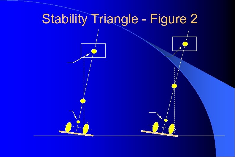Stability Triangle - Figure 2 